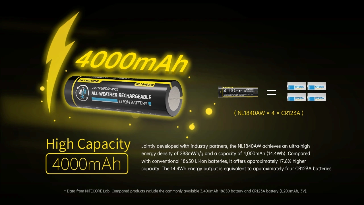 Nitecore NL1840AW акумулятор вид 7