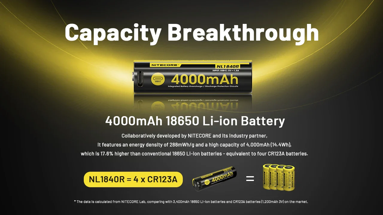 Зображення акумулятора Nitecore NL1840R у руці користувача