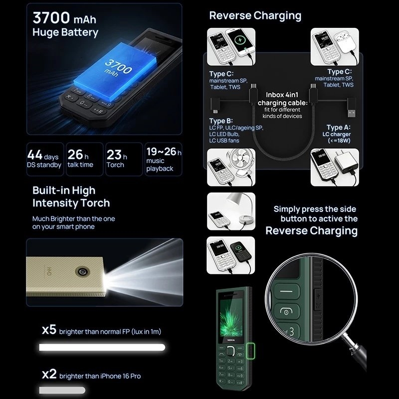 Nokia 300 4G Power Bank із зворотною зарядкою