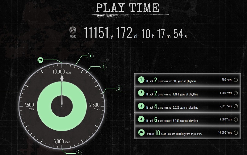 Resident Evil Requiem Playthrough Statistics