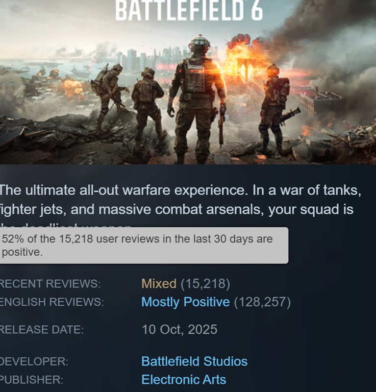 Рейтинг Battlefield 6
