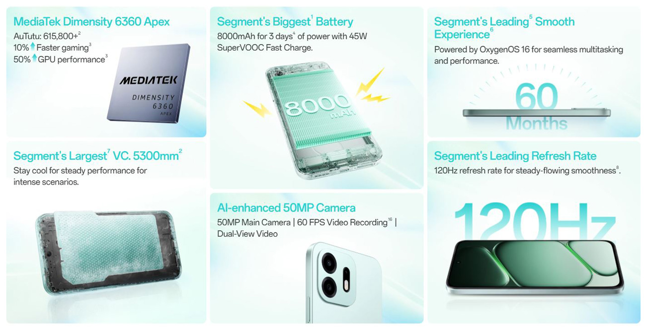 OnePlus N6 key specifications. Image: OnePlus