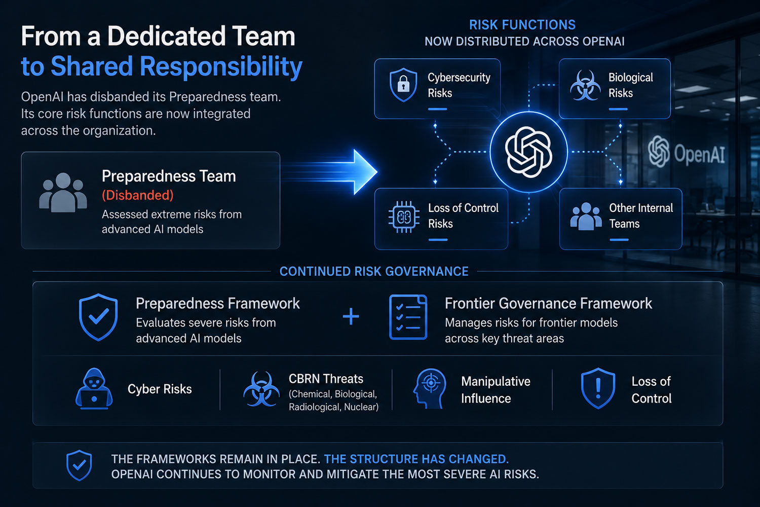 OpenAI restructures its internal safety oversight. Illustration: AI