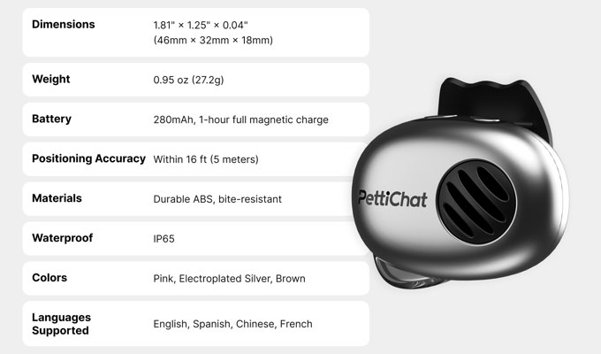 Презентація PettiChat на Kickstarter