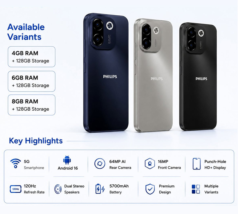 технические характеристики Philips S7221 5G