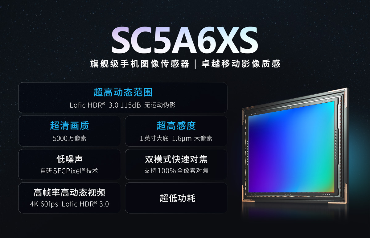 Ілюстрація нового флагманського сенсора SC5A6XS від SmartSens