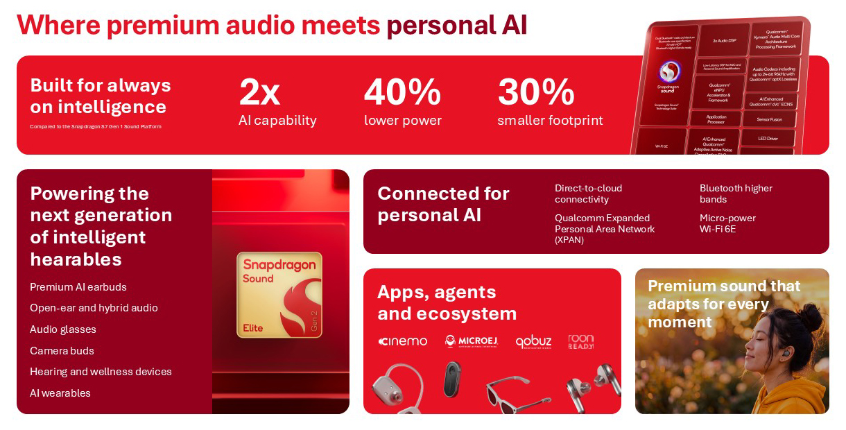 Snapdragon Sound Elite Gen 2 platform — Qualcomm's reference design for next-generation AI earbuds.
