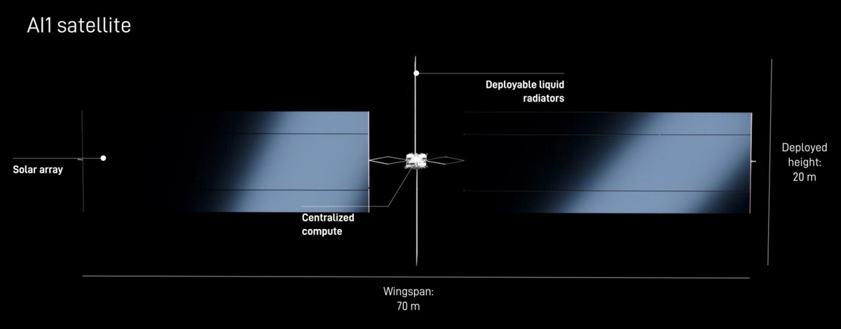 Updated AI1 satellite concept. Illustration: SpaceX