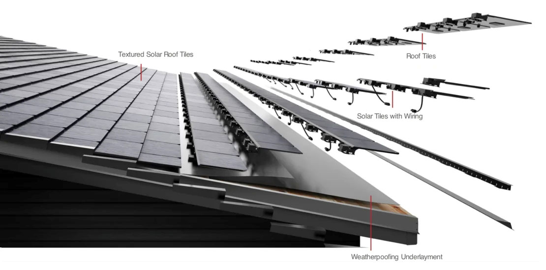 Les tuiles solaires Tesla Solar Roof. Illustration : Tesla