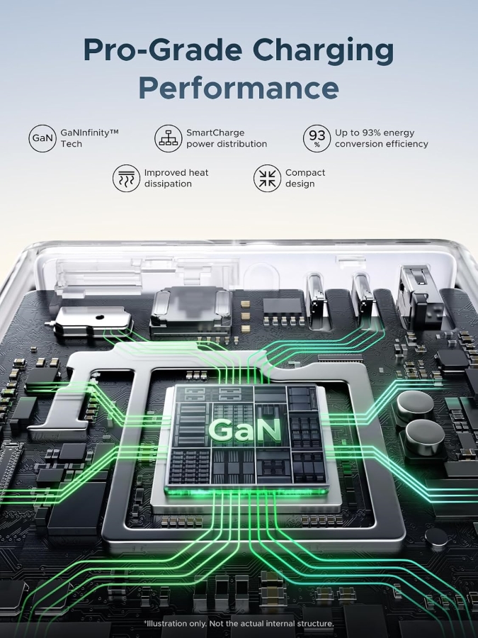 Ugreen Nexode Pro 160W USB порты