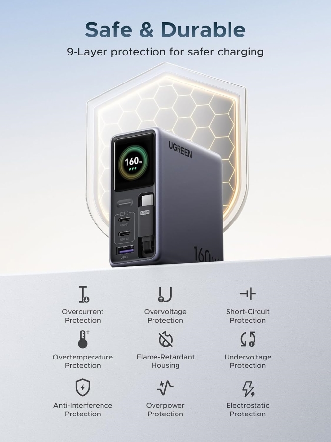 Ugreen Nexode Pro 160W цветной дисплей крупным планом