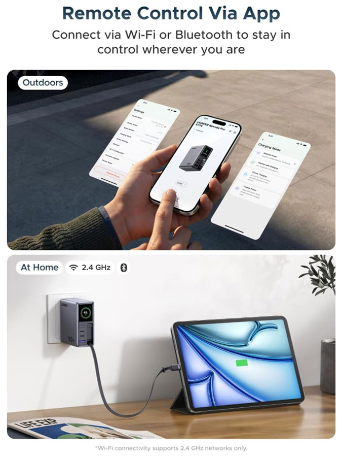 Ugreen Nexode Pro 160W варианты подключения