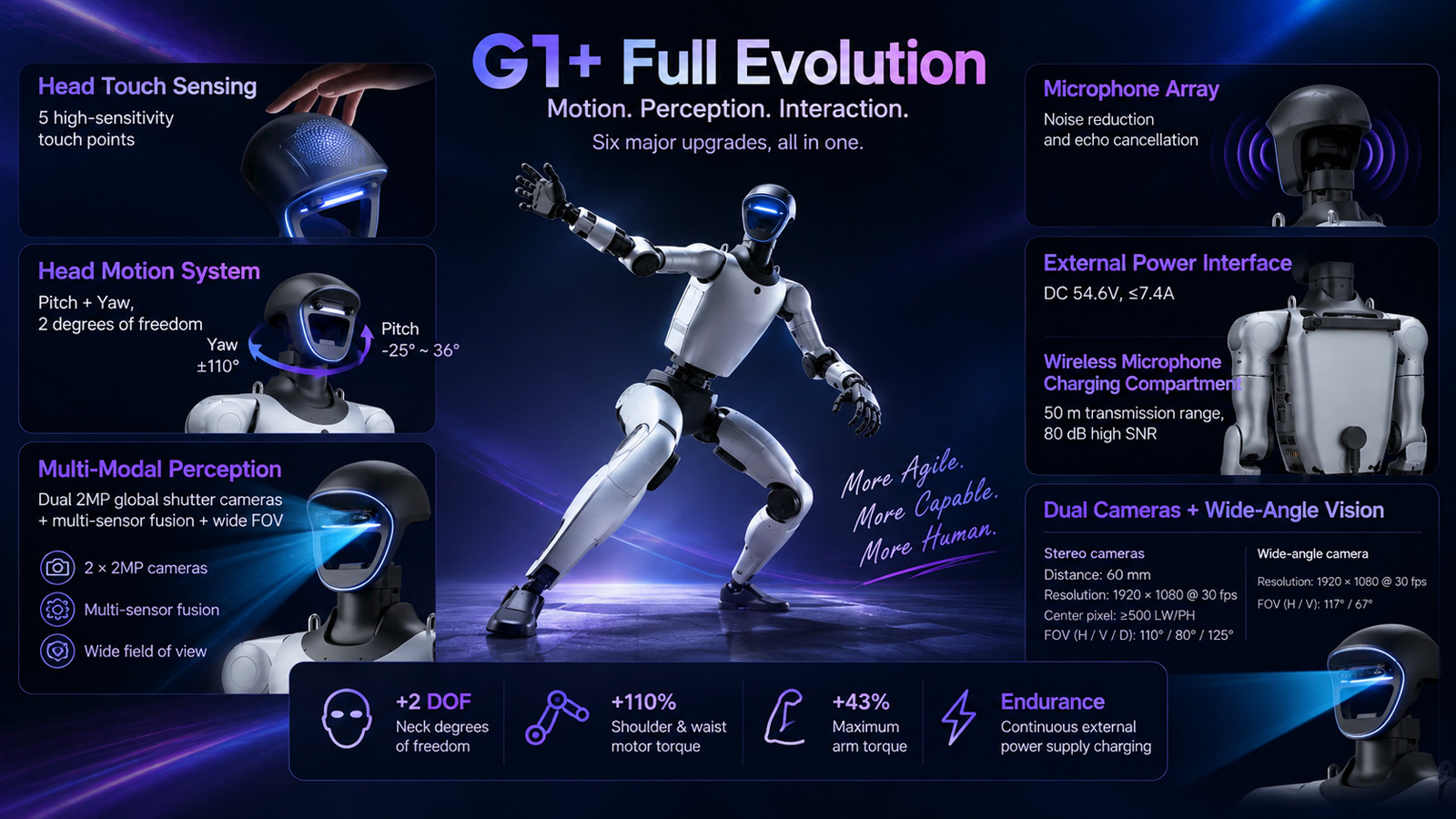 Unitree G1+ humanoid robot