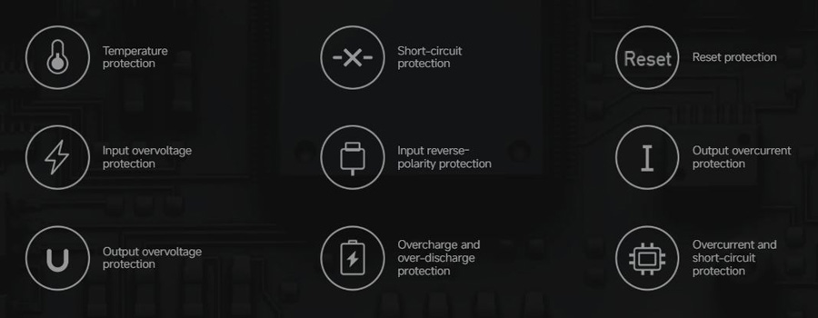 Ілюстрація специфікацій Xiaomi Power Bank 20000 22.5W