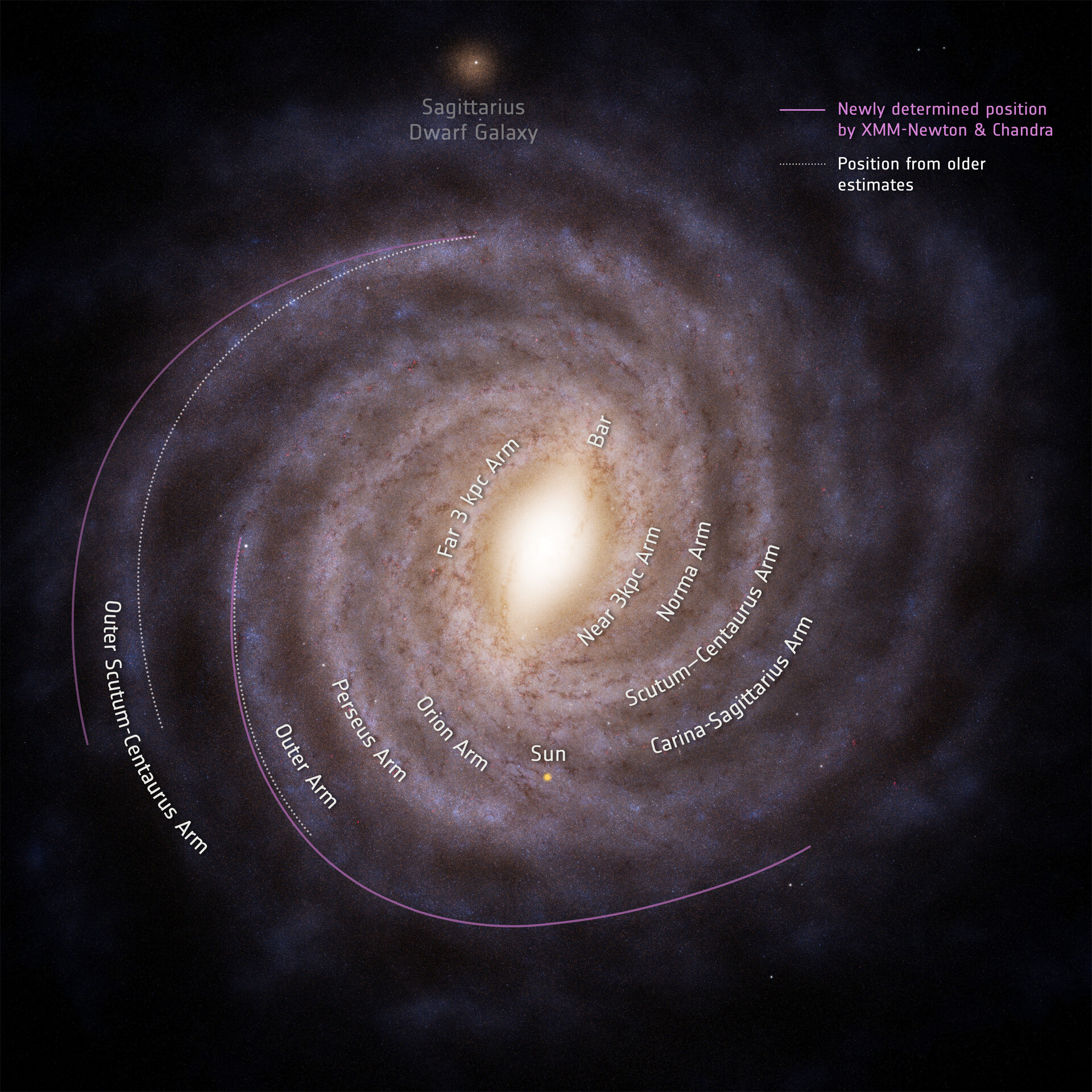 XMM-Newton et Chandra précisent la distance des bras spiraux externes. Illustration : ESA/Gaia/DPAC, Stefan Payne-Wardenaar, ESA/XMM-Newton / NASA/Chandra