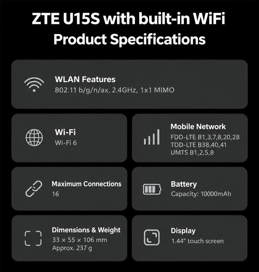 Технічні характеристики ZTE U15 Standard Edition